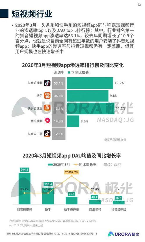 極光大數(shù)據(jù)2020年第一季度移動(dòng)互聯(lián)網(wǎng)行業(yè)數(shù)據(jù)研究報(bào)告 洞察變革，數(shù)據(jù)驅(qū)動(dòng)服務(wù)新紀(jì)元