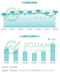 2018年Q3移動互聯(lián)網(wǎng)行業(yè)季度數(shù)據(jù)全景洞察 互聯(lián)網(wǎng)數(shù)據(jù)服務(wù)的深度解析