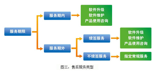 構(gòu)筑高效技術(shù)咨詢體系，賦能企業(yè)售后服務(wù)的卓越升級(jí)