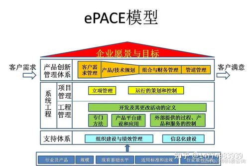 構(gòu)建高效協(xié)同的產(chǎn)品研發(fā)體系 從組織架構(gòu)到技術(shù)落地的全面規(guī)劃